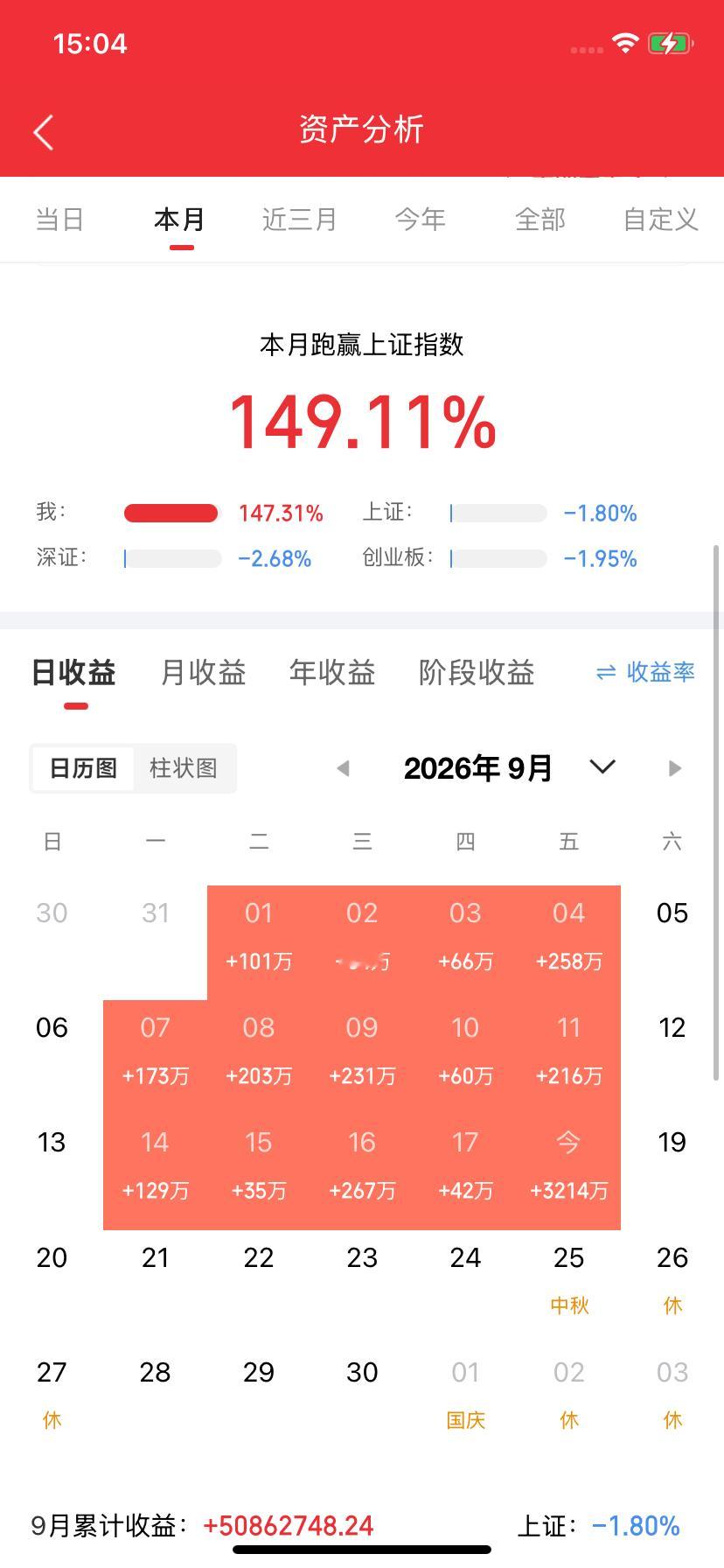 今天龙虎榜复盘：第一，陈小群买入电科思仪7095万买入托伦斯9013万卖出中岩大