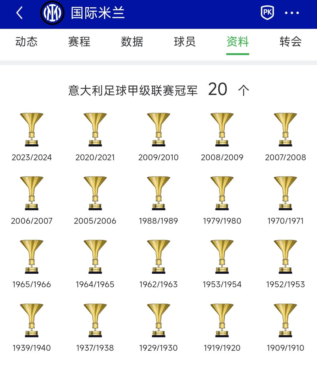 国际米兰今年将21个意甲冠军，力压AC米兰19个意甲冠军。21世纪以来，国米