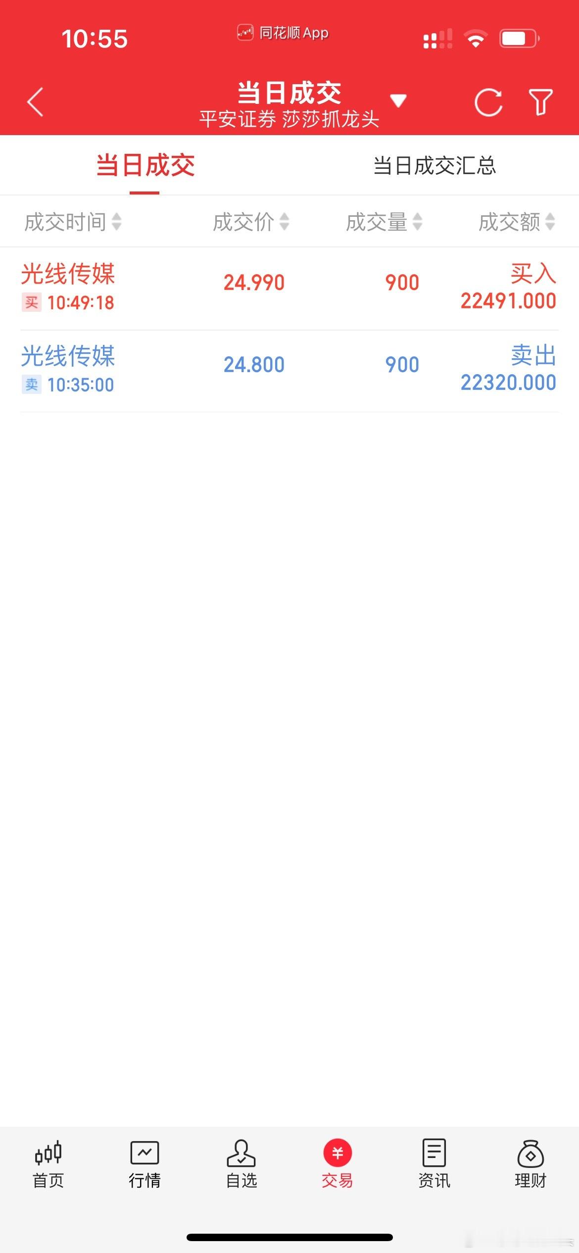 吓死宝宝了，还好我踢的不多才900股，又做了一个反踢