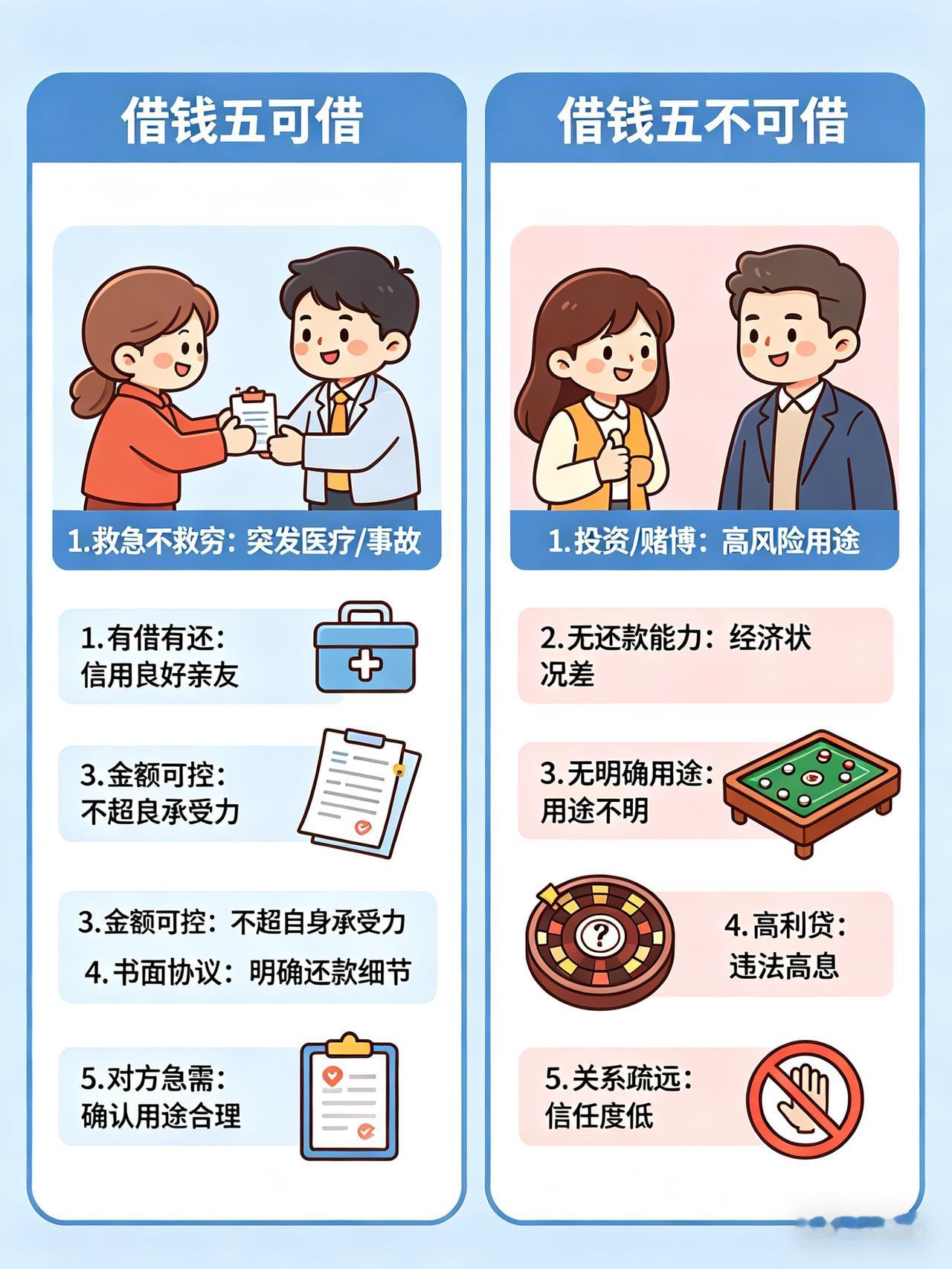 借钱：五可借、五不可借五可借：1、天灾人祸应急钱，可借2、子女升学学费