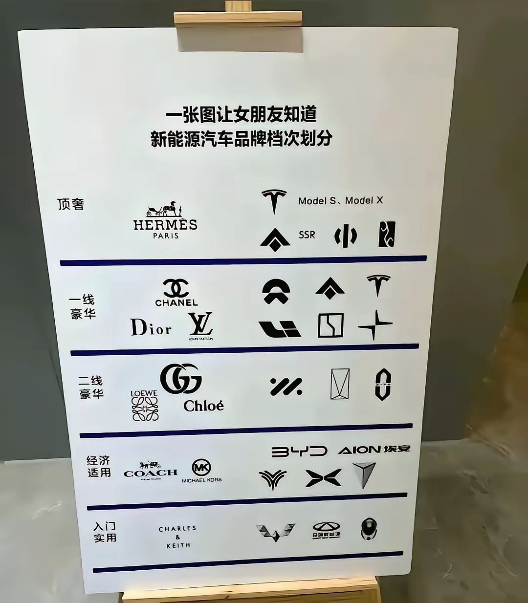 认可各电车的定位吗？​​​
