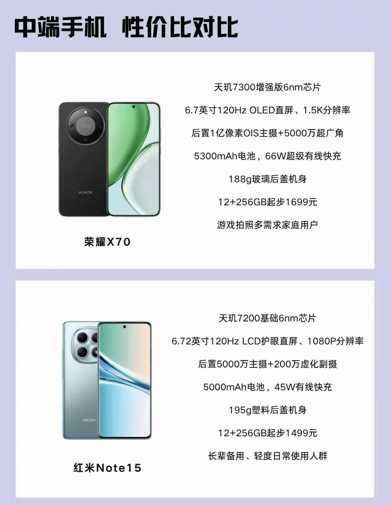 🔥中端手机性价比对比｜荣耀X70VS红米Note15✅荣耀X70天玑7