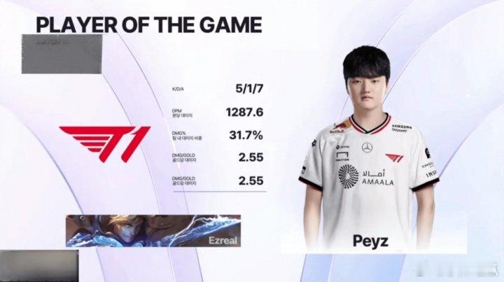 完美代替Guma？Peyz伊泽瑞尔砍下5/1/7的战绩拿下回归LCK后首个MV