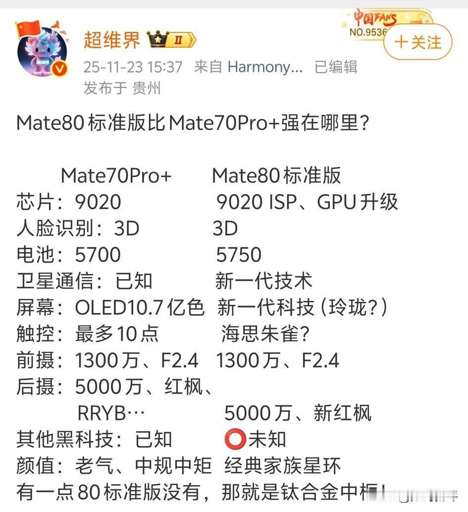 mate80对比mate70Pro+，有点强行说标准版比Pro+强了[笑着哭]处理