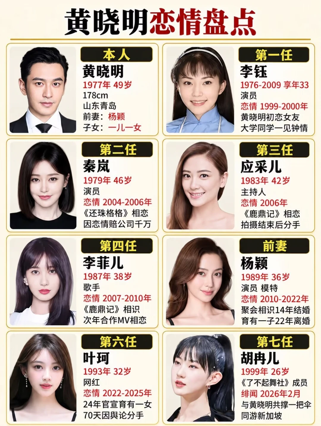 黄晓明恋情盘点