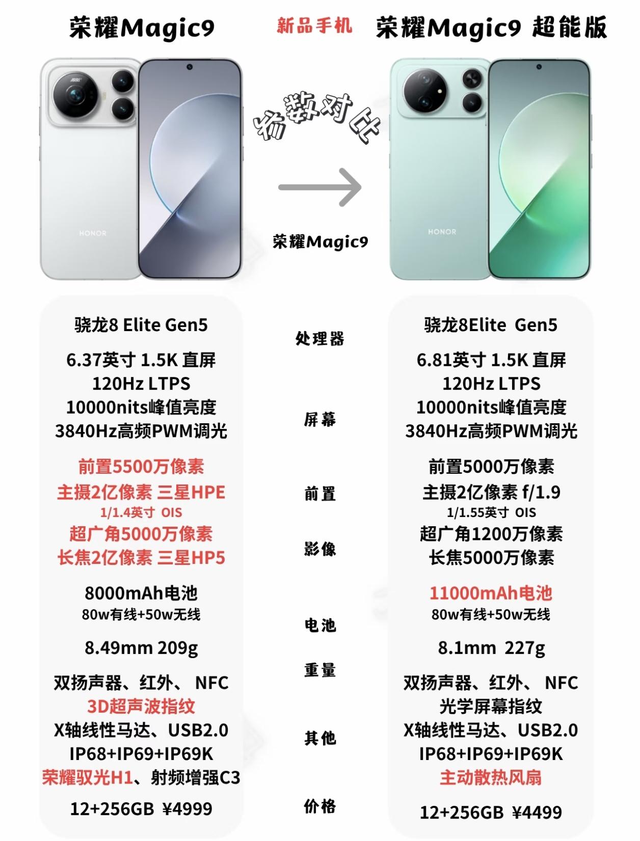 很多网友跟我反馈说在荣耀Magic9和Magic9超能版这两款手机中开始纠结了