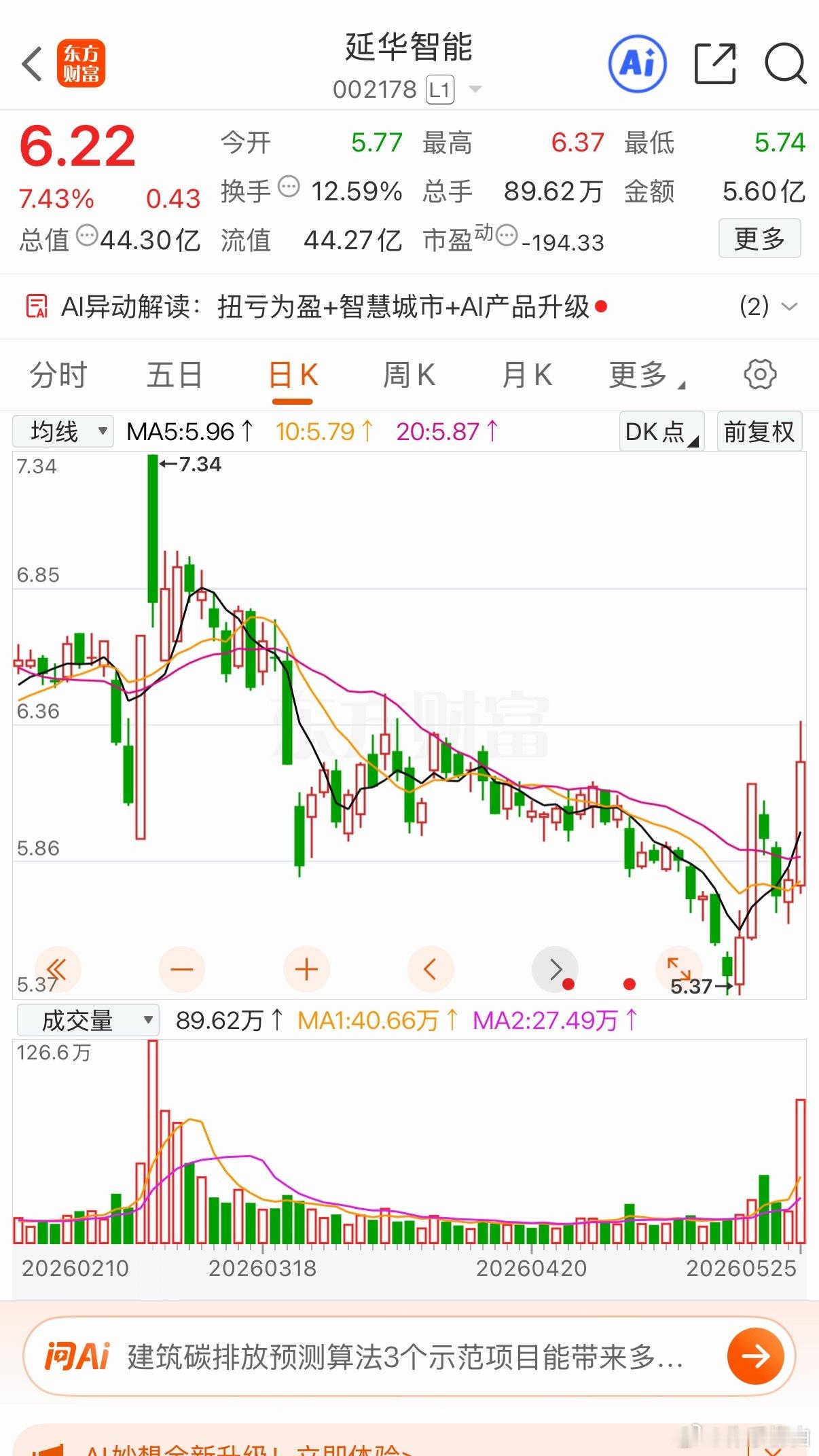 三只低价标的值得关注1.太极实业半导体洁净工程+存储封测一体化龙头。十一科技洁