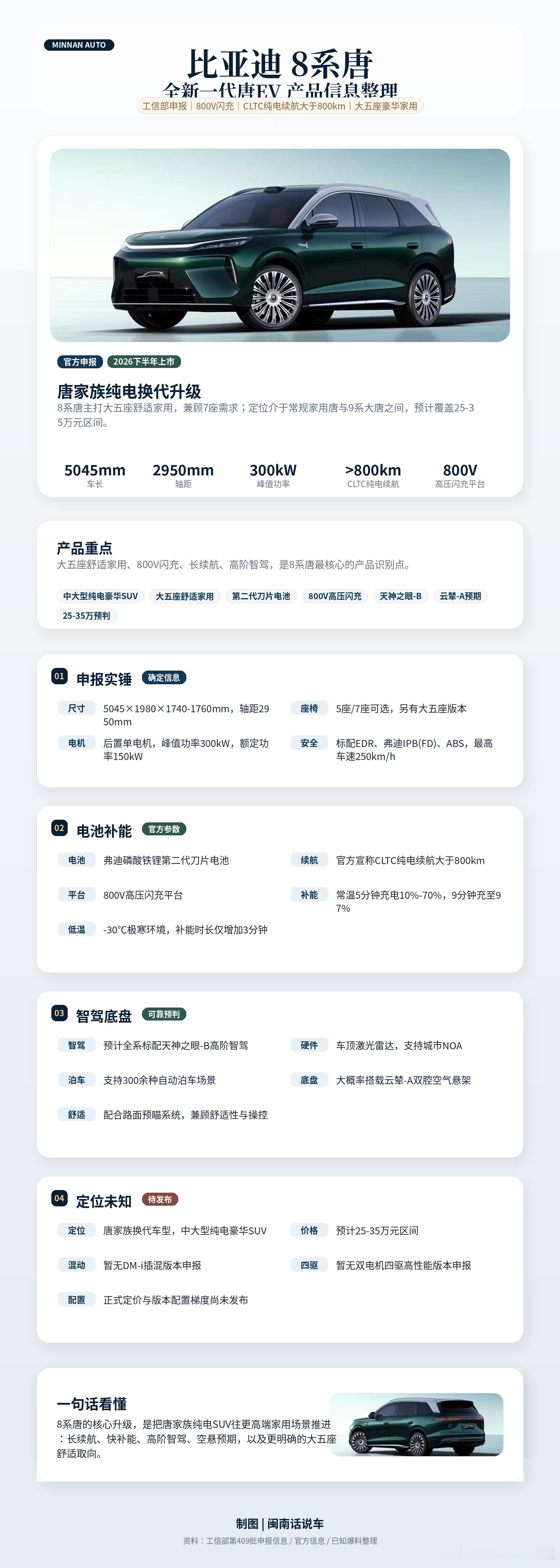 比亚迪8系唐已经完成工信部申报，目前官方已经开启预热，结合现有信息，给大家完整梳