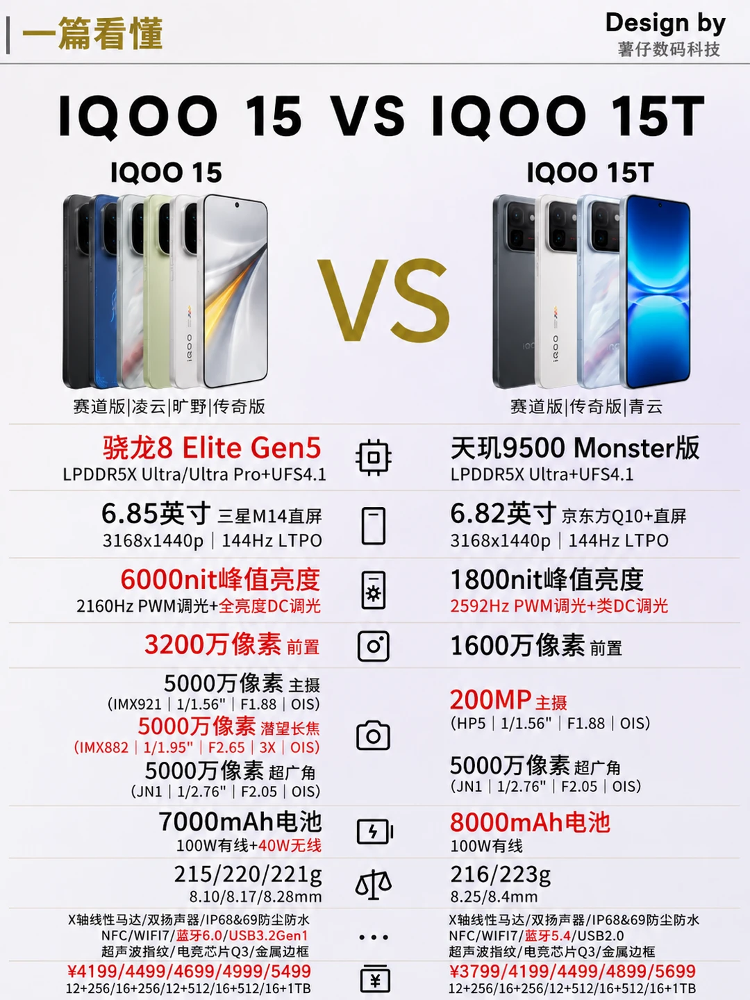 新机发布iQOO15T，一篇看懂