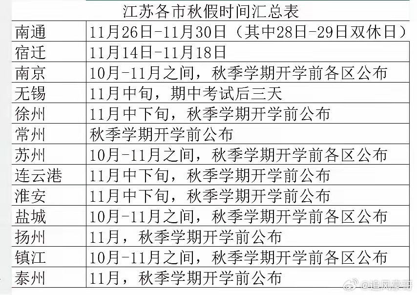 春假才过完江苏秋假时间就定了江苏省秋假定了！这春假刚过完，江苏省秋假就定了。这次