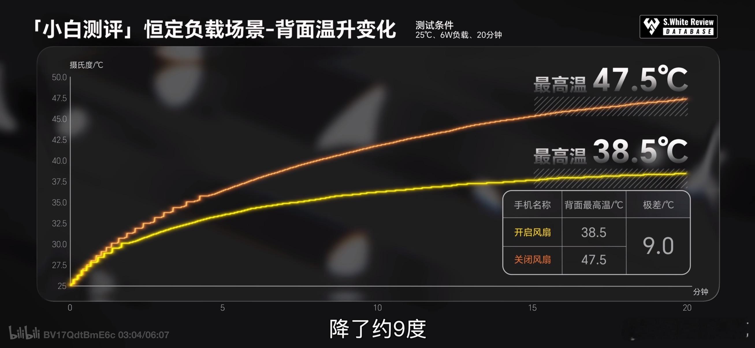 都说红米配天玑，越用越牛逼，当红米又用上了风扇，还是业内最大尺寸的主动散热风扇时
