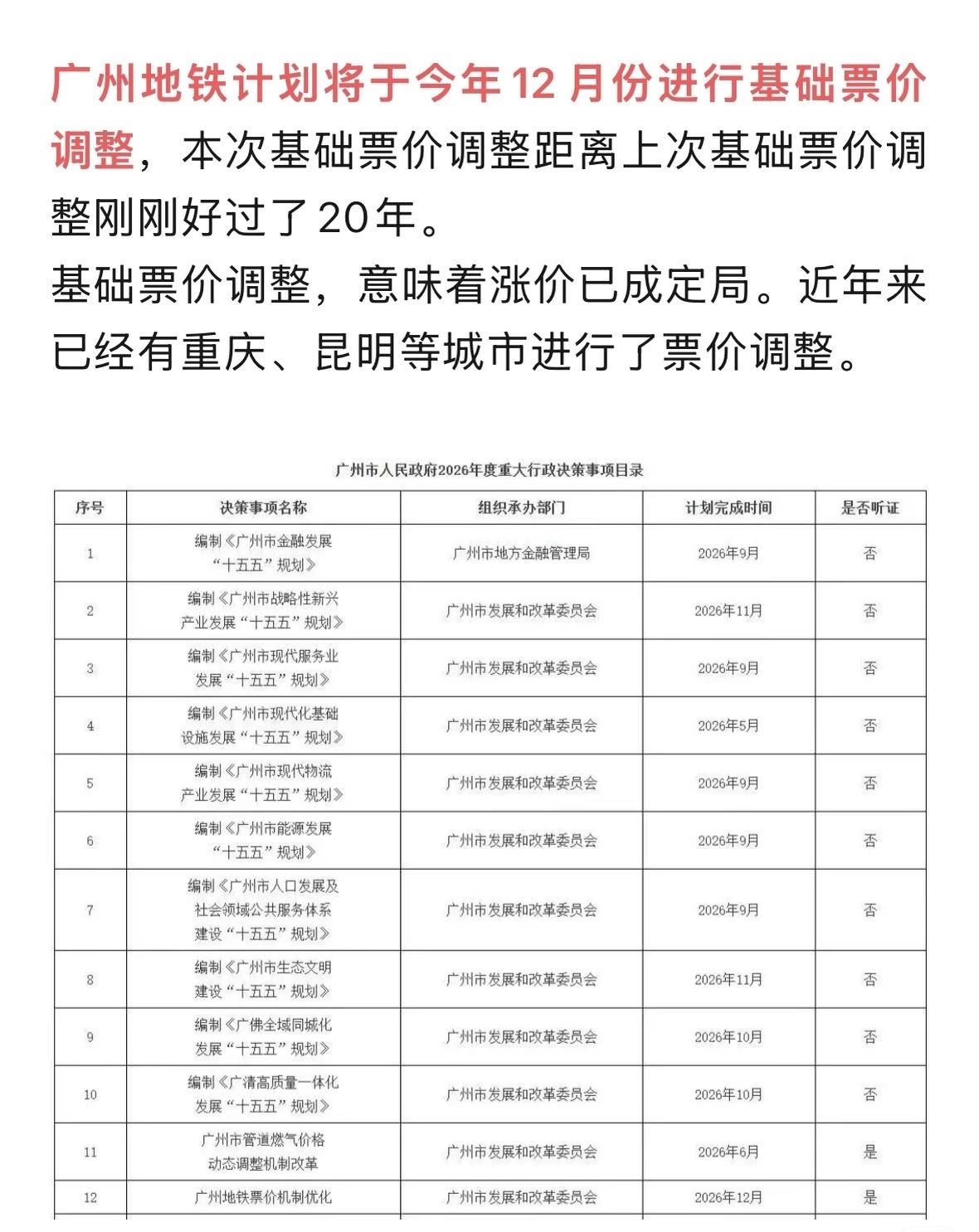 广州地铁又又又要涨价了[哭哭][哭哭][哭哭]公交涨，地铁涨，以后是电🐔的世