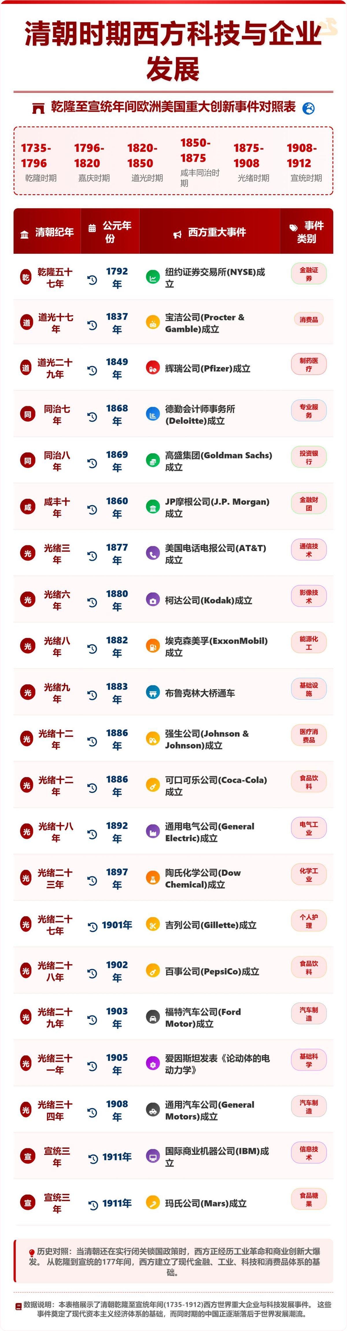 清朝时期，外国科技发展原来如此牛逼。布鲁克林大桥通车时，中国还在用木桥188