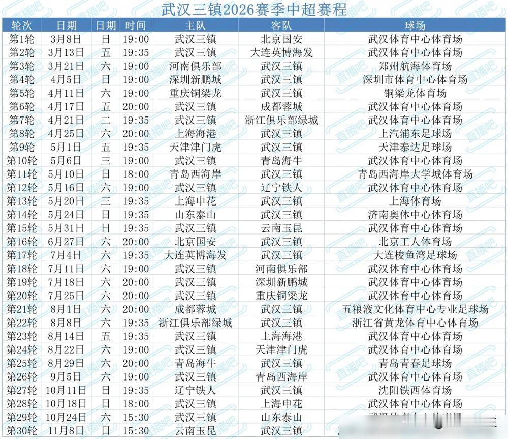 别看武汉三镇-5分起步，今年这局，他们是来掀桌子的。开局就是硬仗，主场再碰老