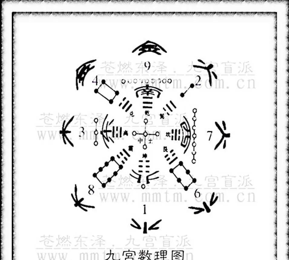 民俗古谈八字密学九宫命理必备基础道理道理莫能穷，无极太极一念通;两仪三才配