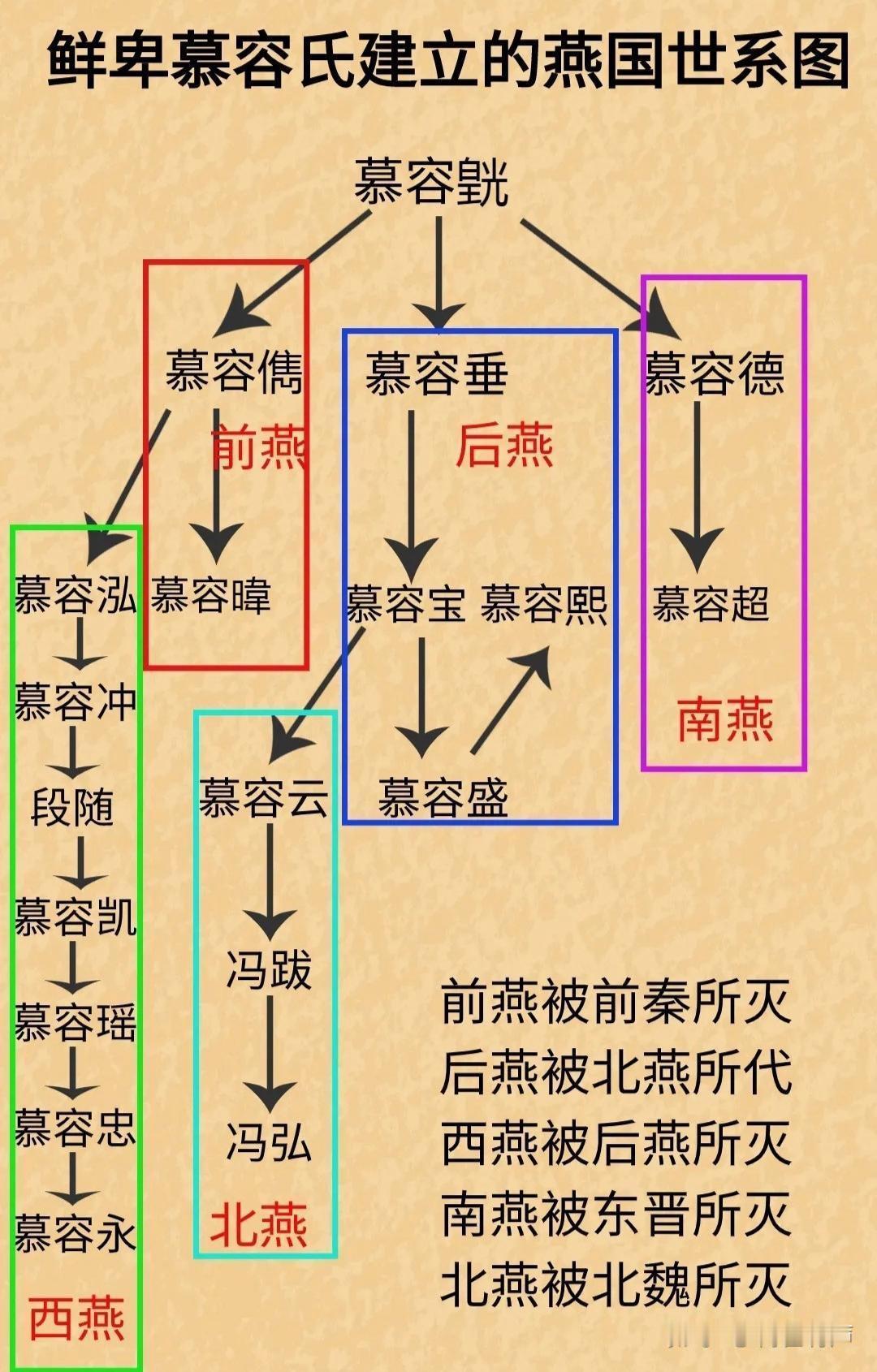 可足浑氏出身辽东鲜卑小部族，家世低微，仅凭容貌得慕容儁宠爱。慕容儁称帝后，将其册
