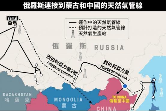 普京这次是铁了心要把“西伯利亚力量2号”管道谈出结果。短短一周时间，俄方接连铺了