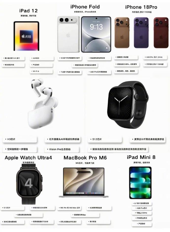 苹果9月发布会的产品清单来啦，各位，你们的钱包是不是已经做好“战斗”准备