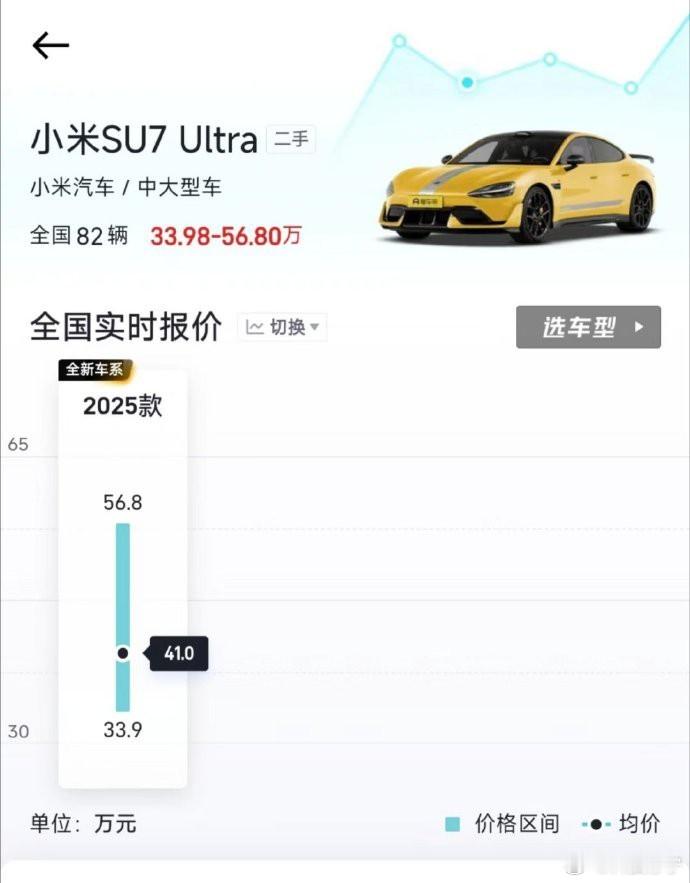 车主曝光不良二手车商造假套路更离谱的是，现在某些车贩子为了卖车简直戏精上身，下