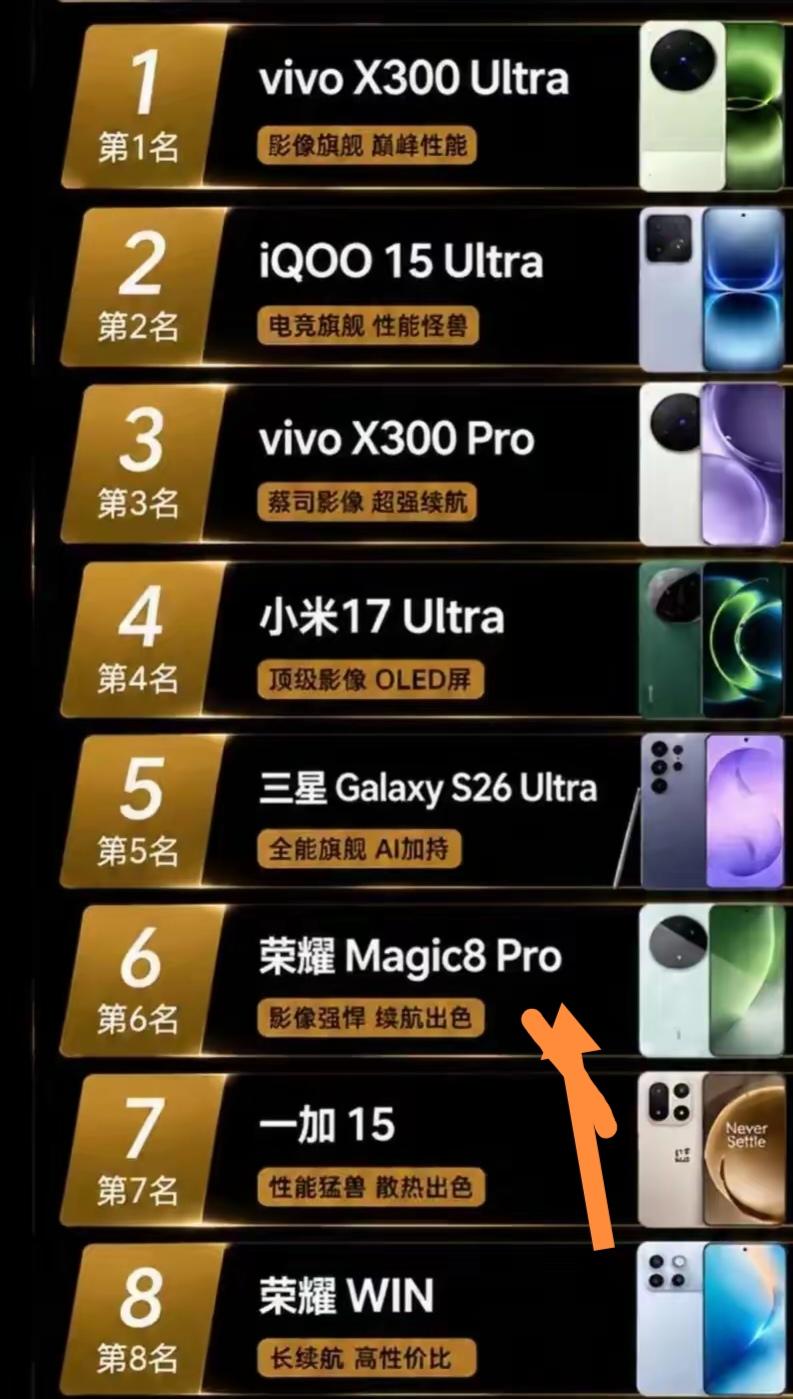 5月手机性能排行榜里，荣耀Magic8Pro和荣耀WIN入榜了。我觉得荣耀WI