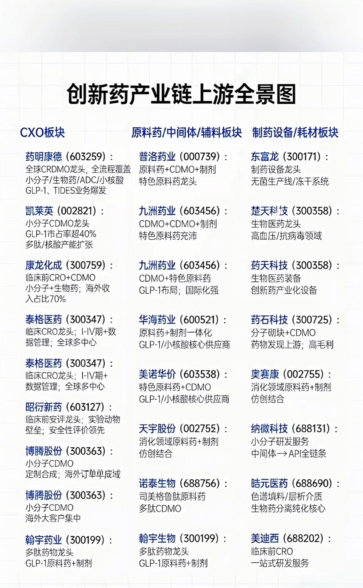 医药行业的商业、零售和电商龙头企业一览。最近翻了下医药行业的龙头布局，发现商