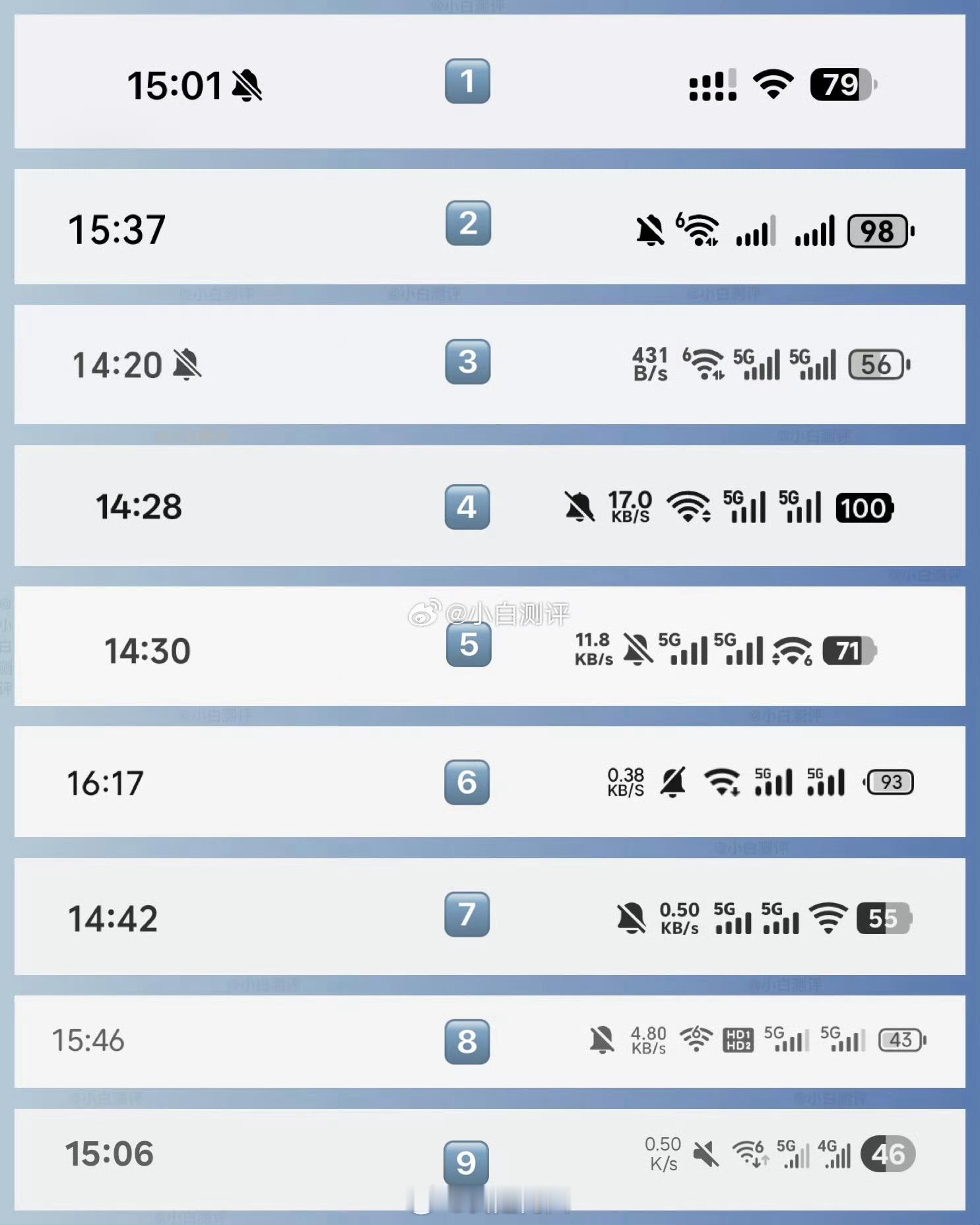 各家状态栏设计,你觉得谁家的最好看?