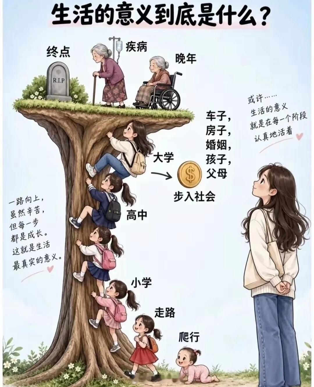 国庆第四天了，假期过得好快大家觉得人生的意义是什么？[思考]​​​