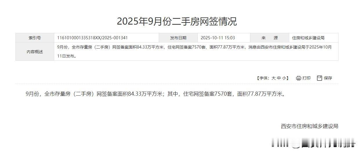2025年9月西安二手房成交情况及近一年走势分析一、2025年9月核心数据根