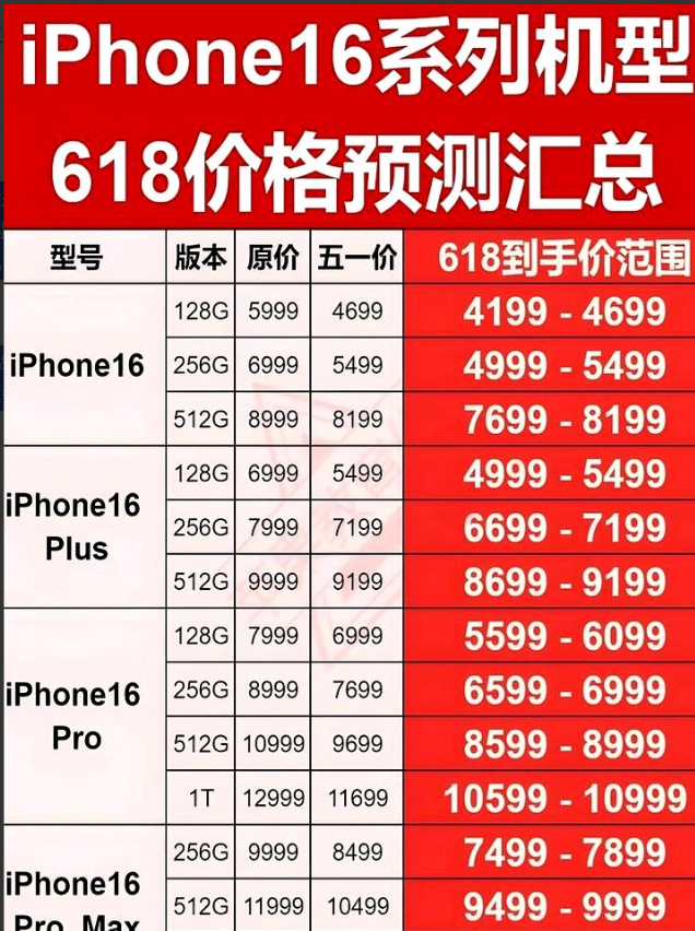 有人说苹果手机疯狂降价是“阳谋”，不可不防。现在国产手机系统越做越顺手了，用起
