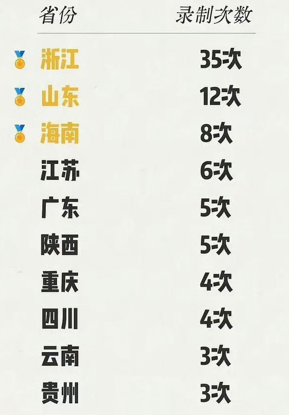 8500000×35=297500000…2.975亿？？？🙊咱们浙江还