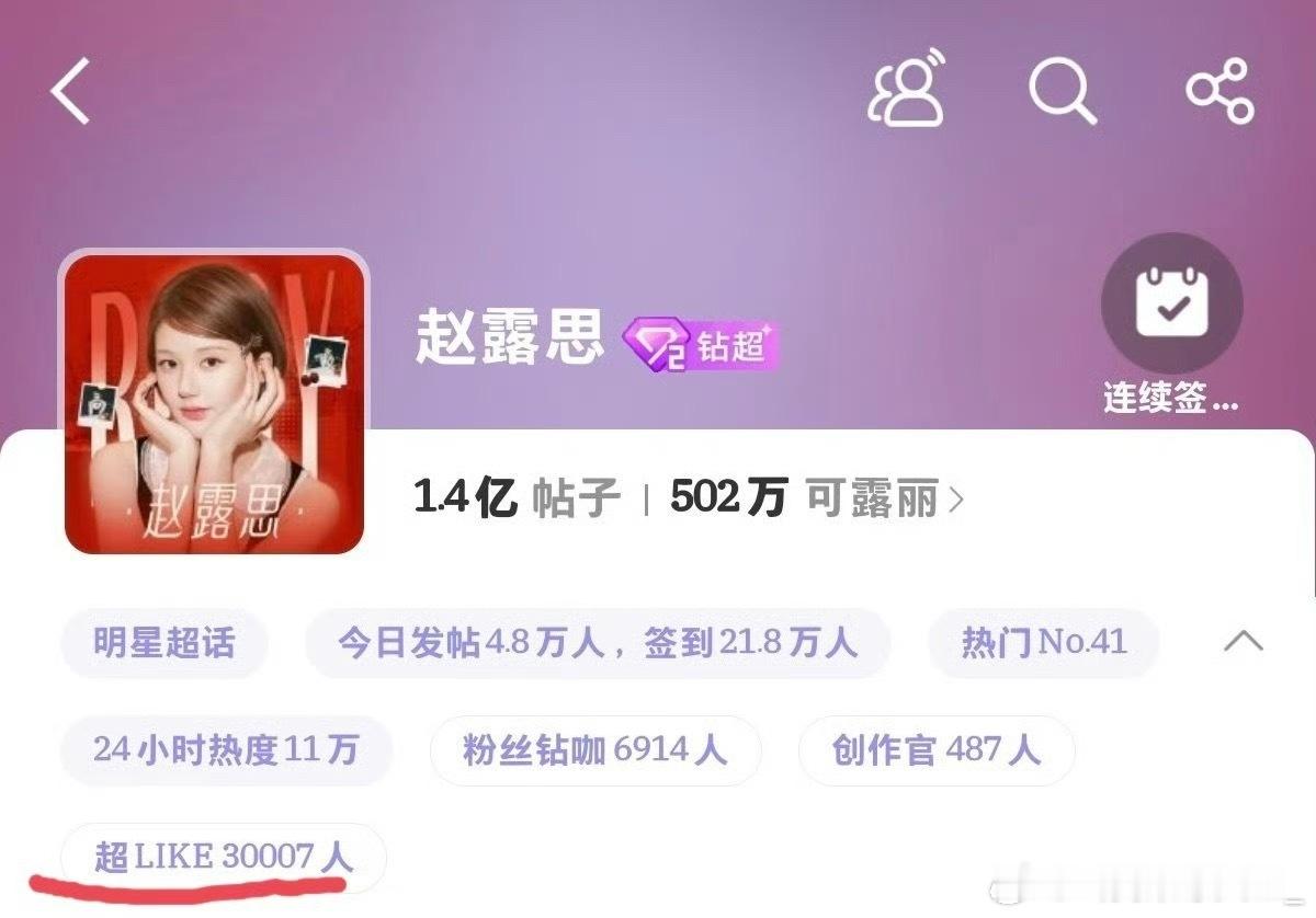 赵露思超like破3万了，好热血​​​