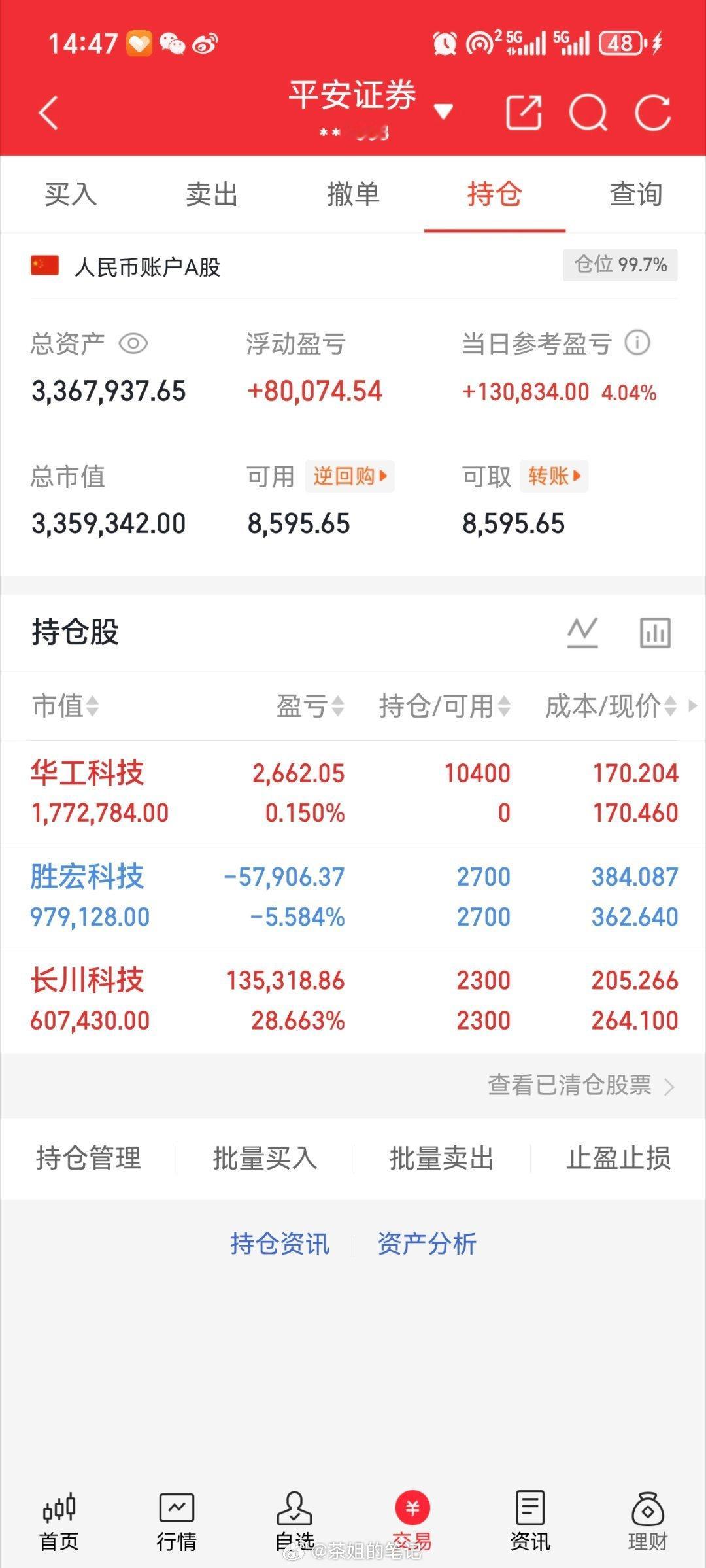 本金（200w）实盘更新新仓！华工科技000988持有！长川科技300604持有