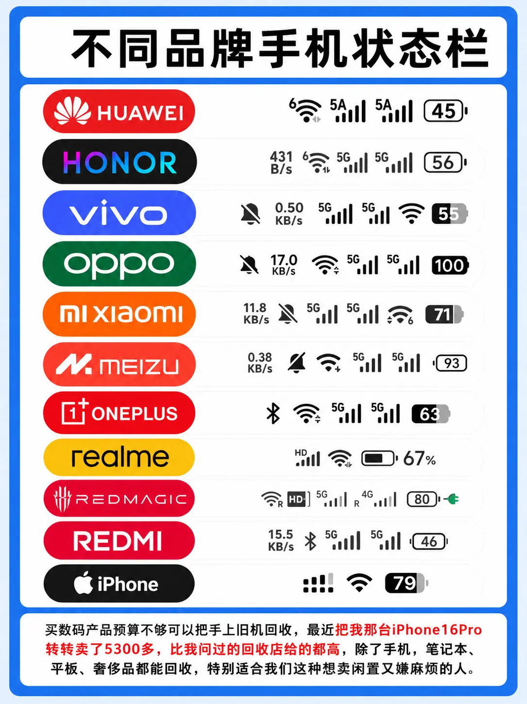 不同品牌手机状态栏，哪个最好看？