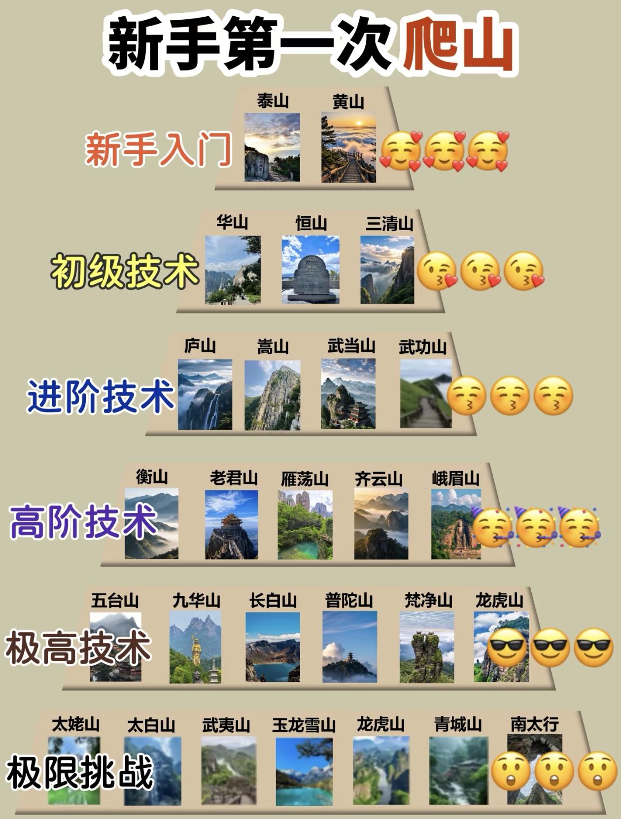 新手爬山进阶指南，从易到难挑战我已挑战3坐大山，您爬过几座？