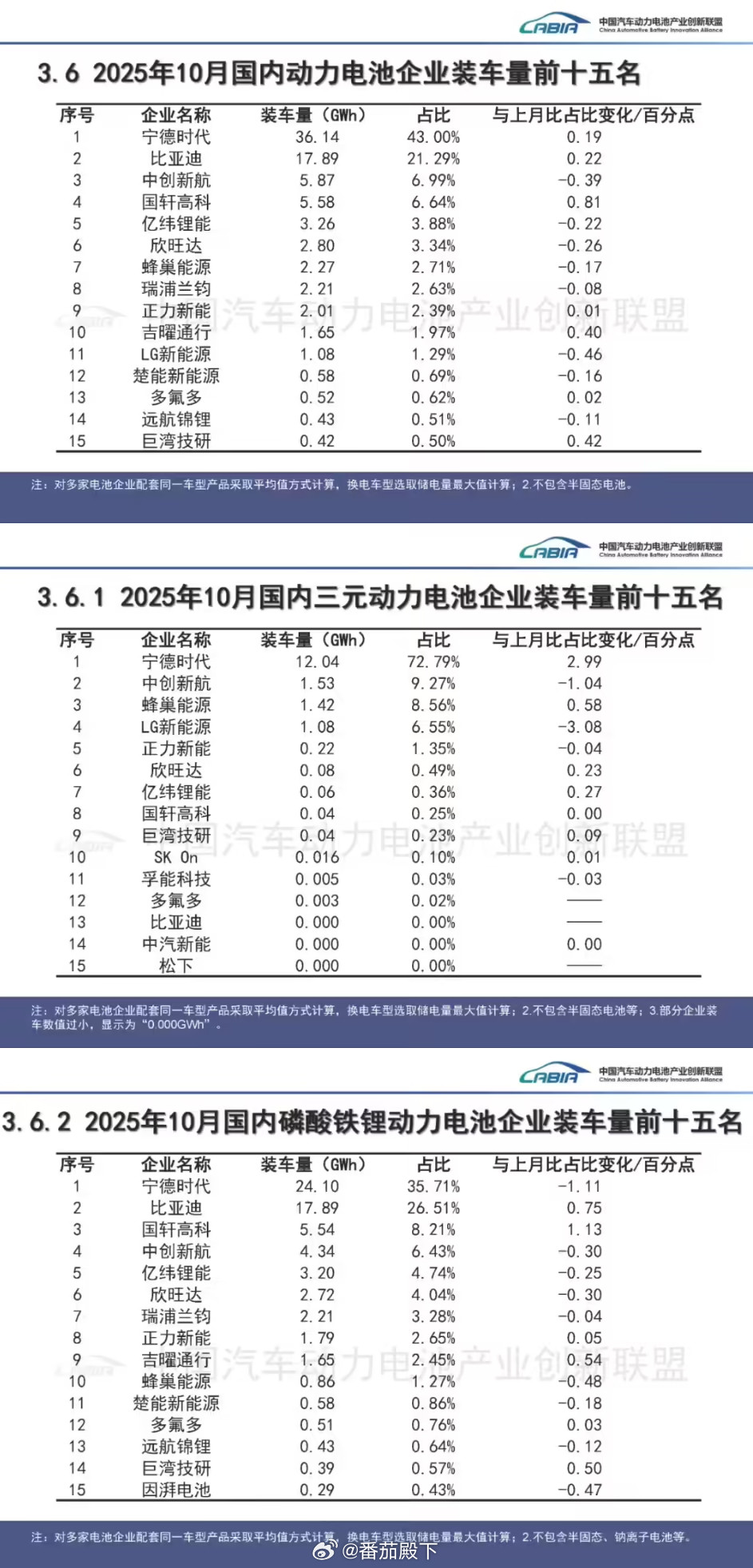 工信部召开动力和储能电池行业制造业企业座谈会，要求坚决抵制非理性竞争行为。Tes