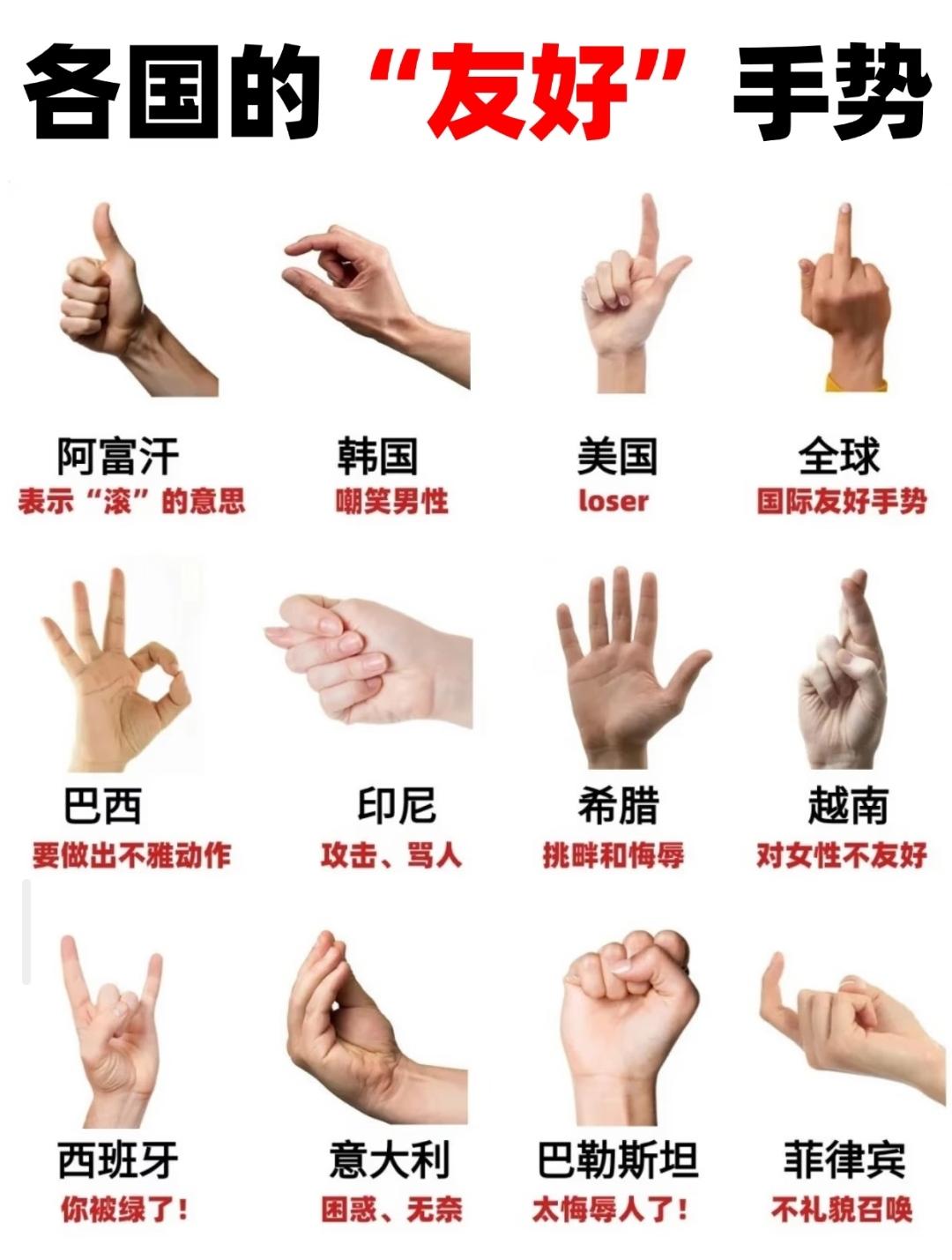 各国的“友好”手势
