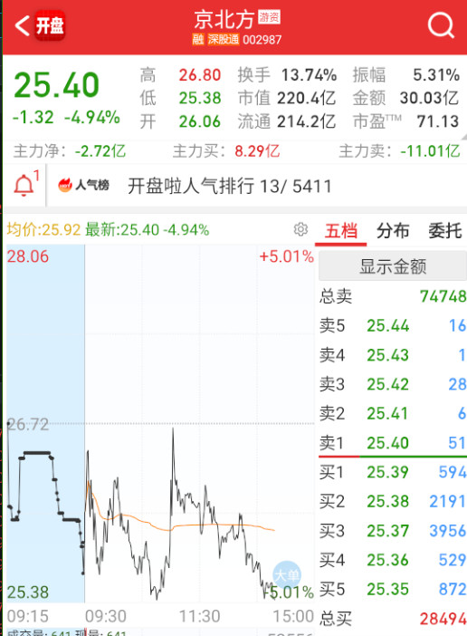 指数被地产这些低位的搞起来，高位稳定币各种被抽血走弱。​​​