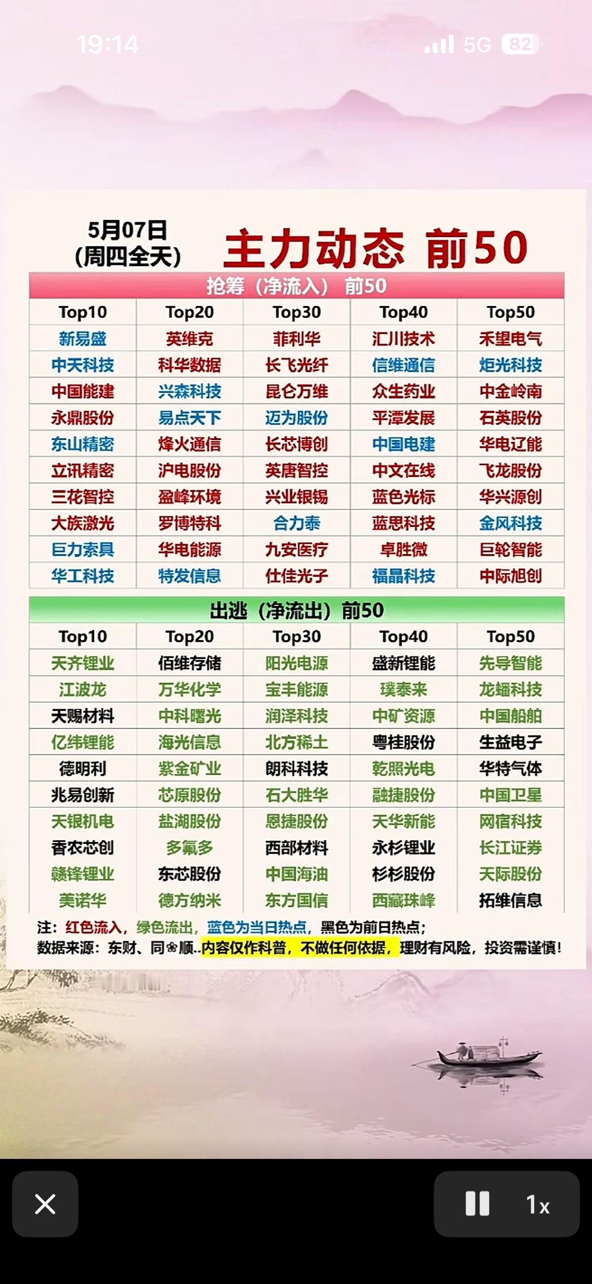 5月07日主力动态前50，强势股分析！📈📈📈5月7日主力动态前50的强