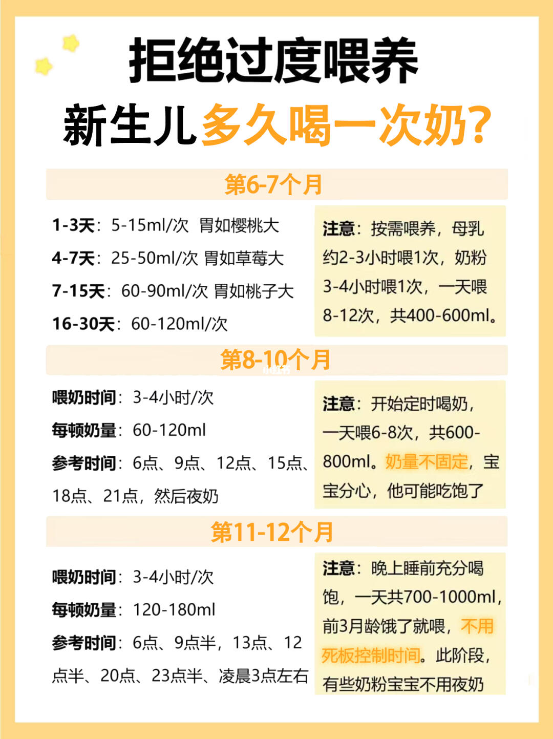 金牌月嫂的喂养指南！新生儿奶量参考标准