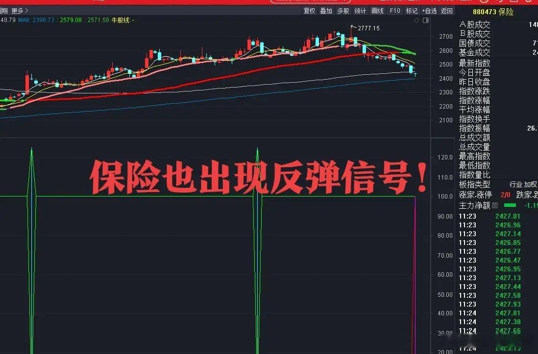 中概股小幅调整，四大利好消息护航，周一A股或企稳向好一、核心消息速递1.重磅