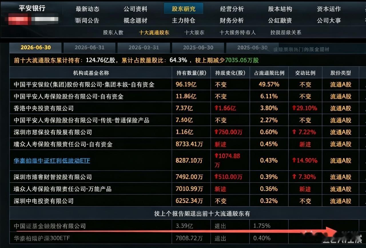 这轮牛市可能真正的结束了，这句话不是空穴来风，原因在此！就是我们的超级大主力