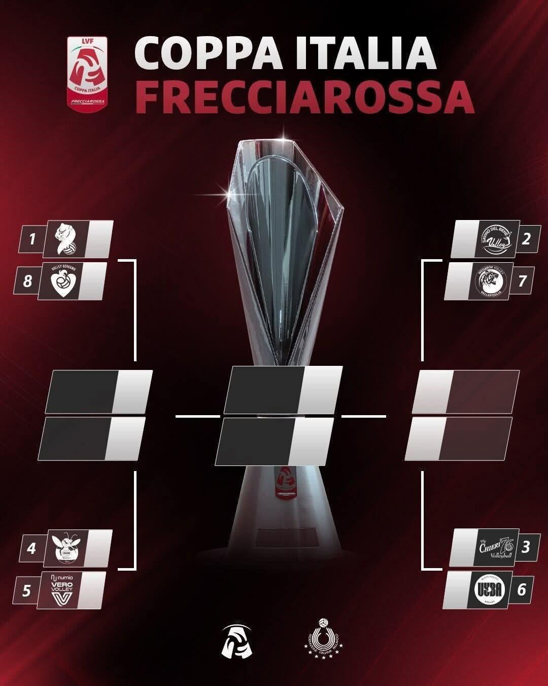 意大利杯对阵！朱婷效力的科内利亚诺对阵贝加莫！如果顺利取胜，将在半决赛对阵诺瓦拉