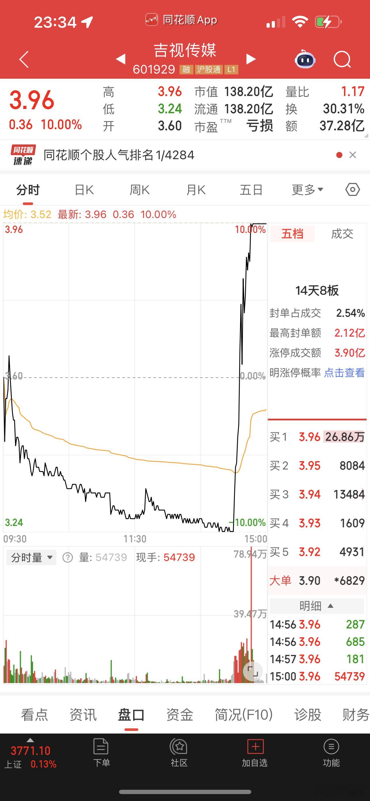 吉视传媒是诱多​​​