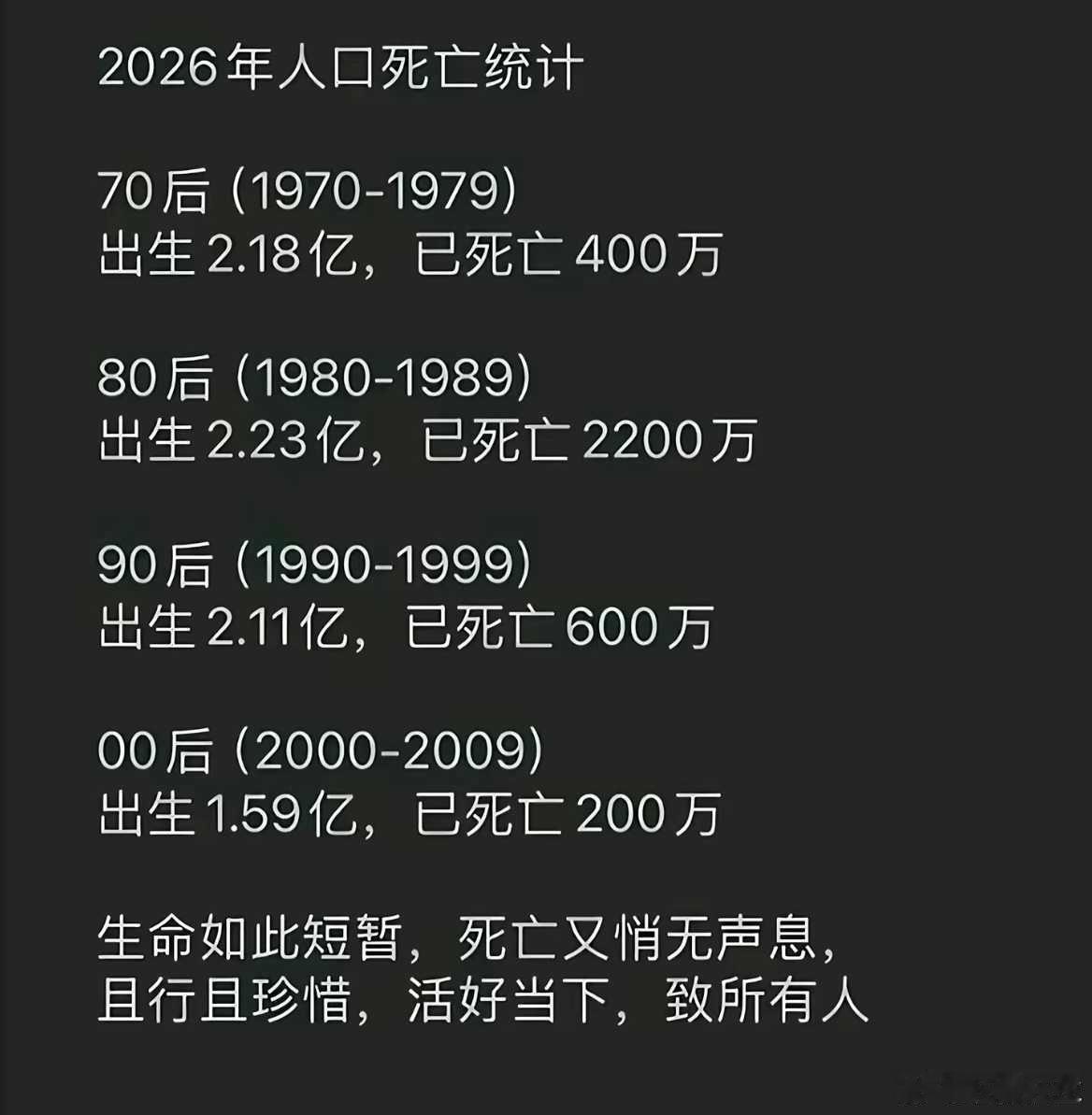 网上的数据，80后死亡率这么高？