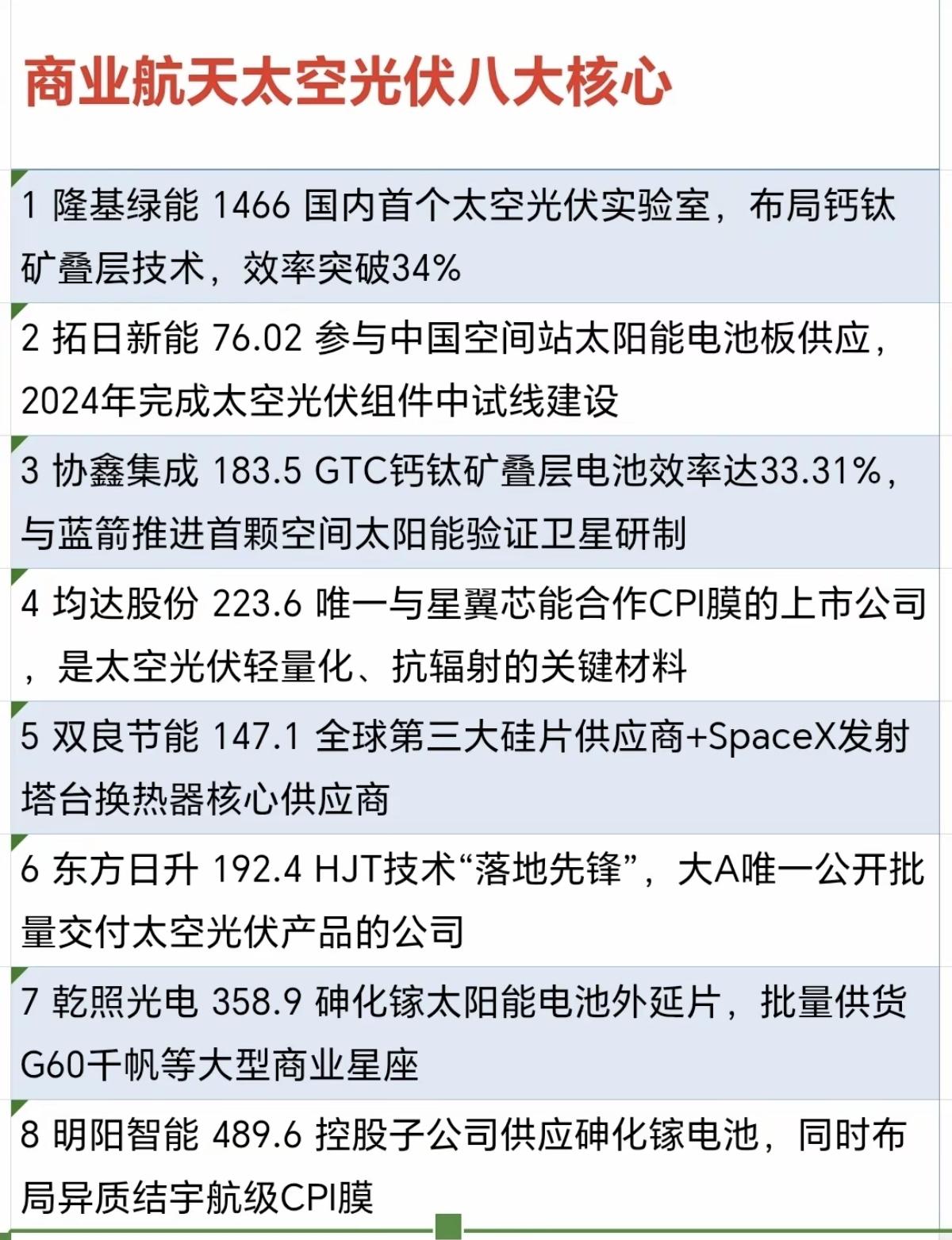 商业航天——太空光伏，八大核心！