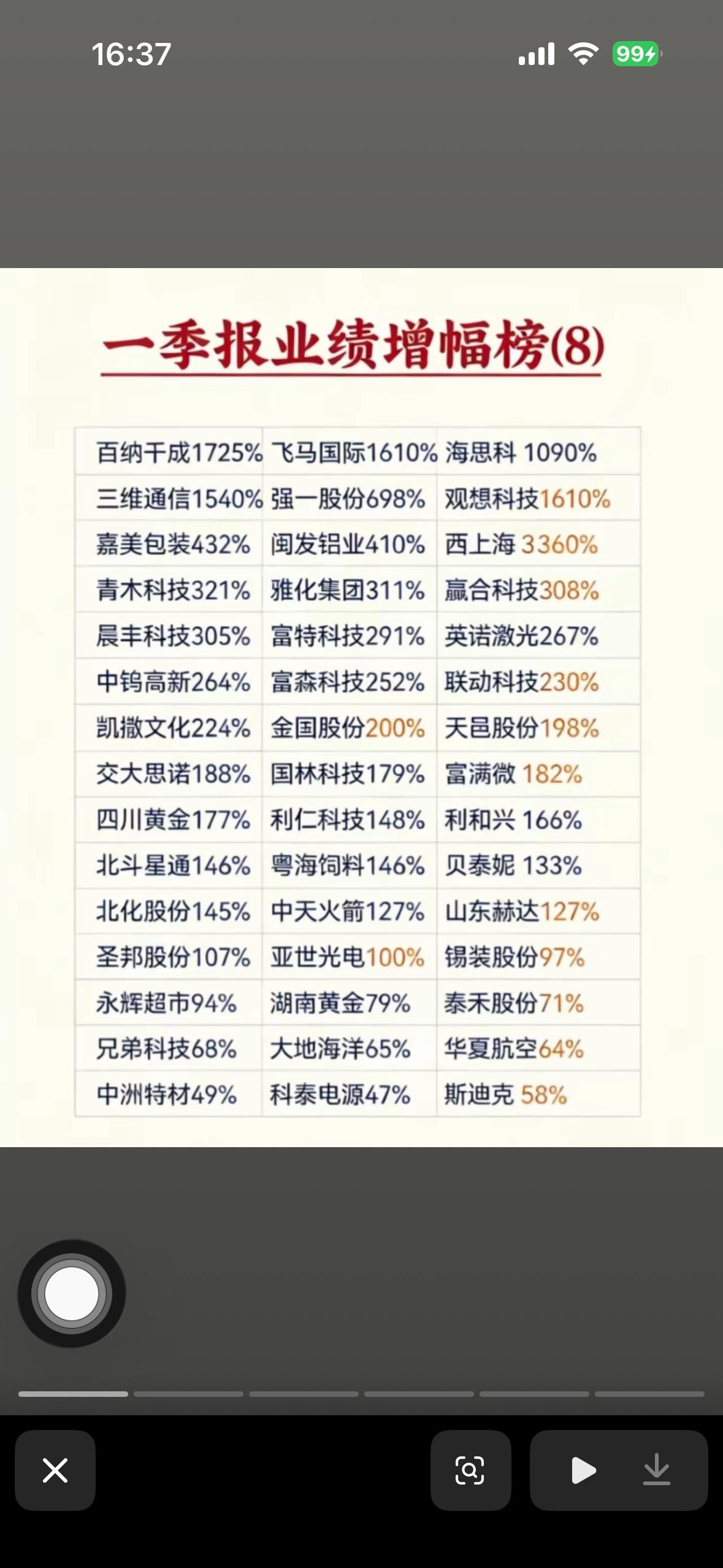 2026呢一季报业绩增幅榜揭晓！哪些公司领跑增长？2026年一季报业绩增幅榜