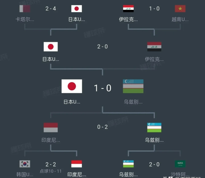 上届U23亚洲杯的亚军和季军都被国足淘汰赛