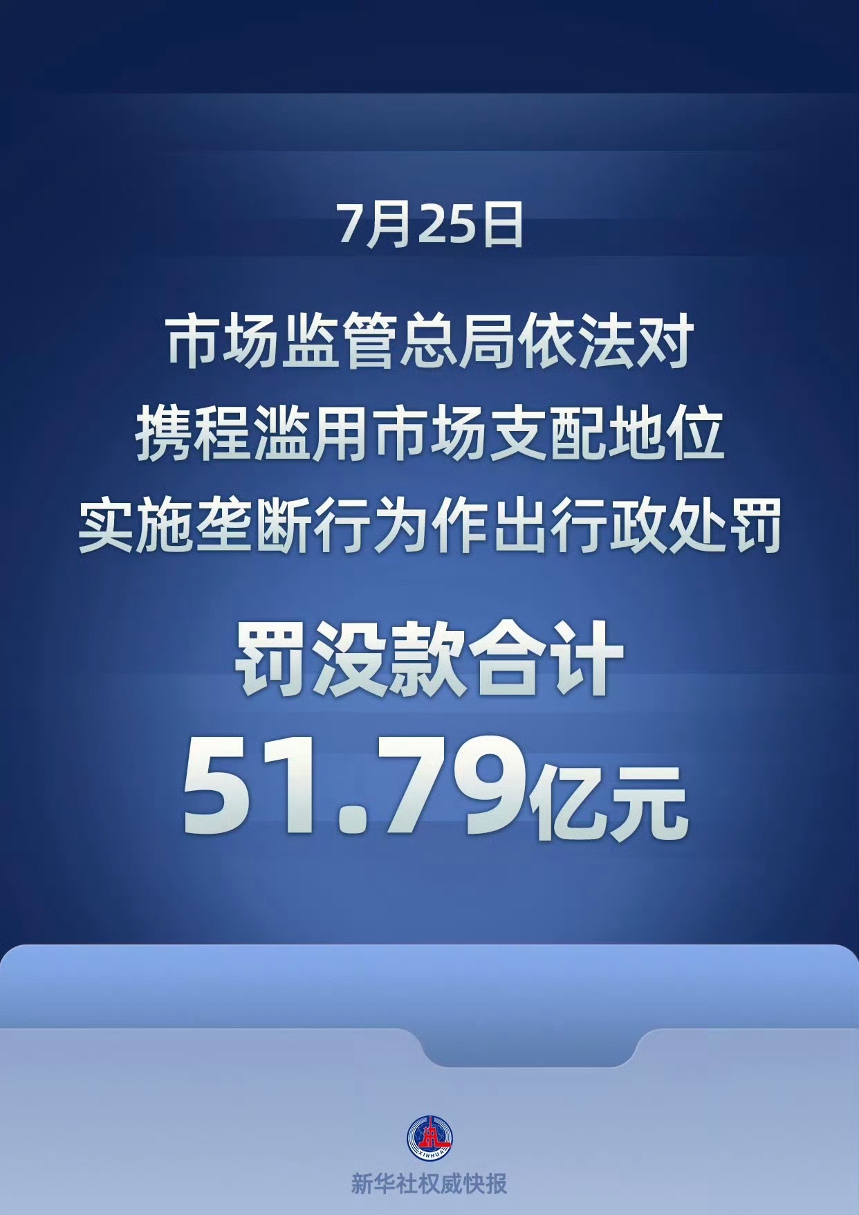 我的天，净利润率53.3%，排第二，这罚的不冤携程携程被罚51.79亿