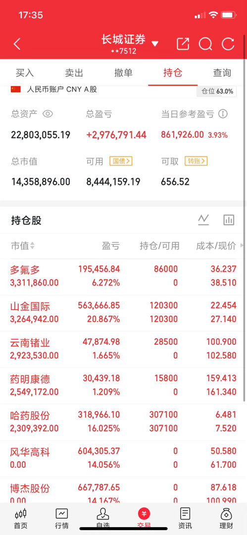 📈创新药这轮行情走到现在，市场最容易忽视、但也最该重仓配置的就是CXO产业
