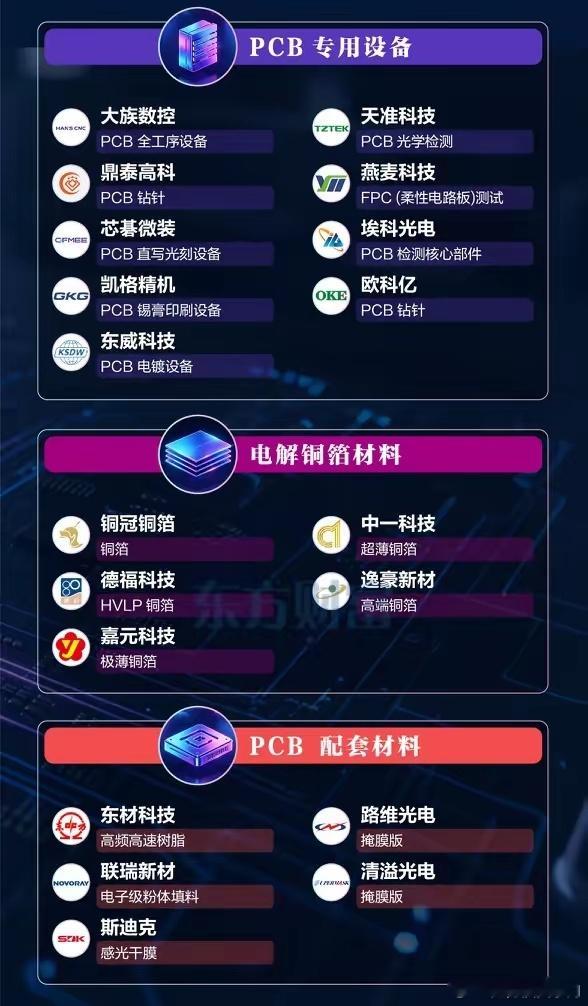 PCB景气上行，上游“卖水人”率先兑现业绩AI算力与消费电子复苏，带动PCB行业